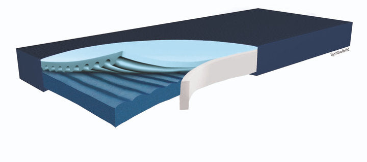 Funke Medical Hyper Foam PLUS Greenline